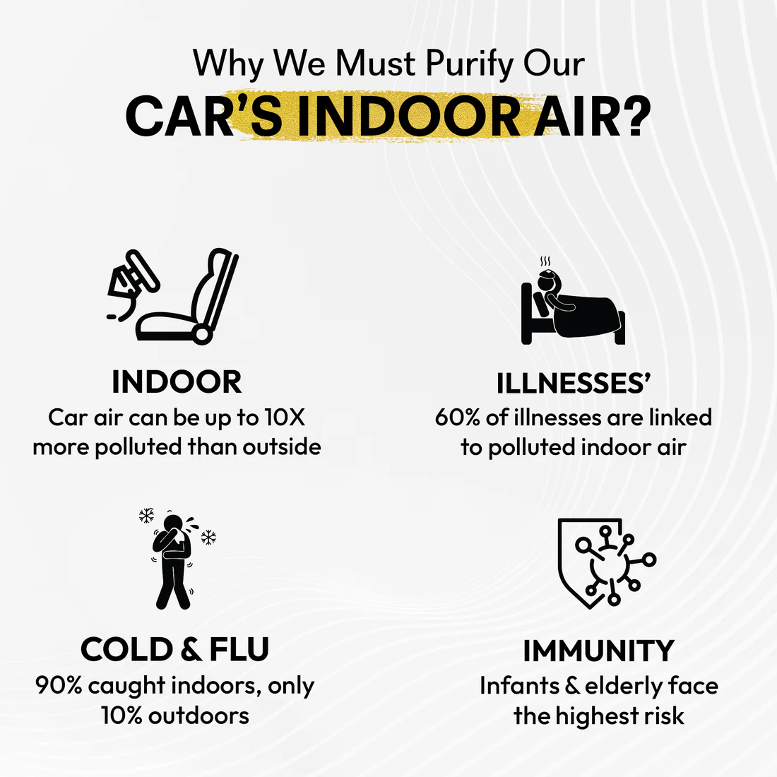 An informational infographic with the headline 'Why We Must Purify Our CAR'S INDOOR AIR?' on a light gray background. Four black icons and text blocks discuss indoor air quality: a car seat with a cleaning tool, illnesses linked to polluted indoor air, cold and flu statistics, and immunity risks for infants and the elderly.